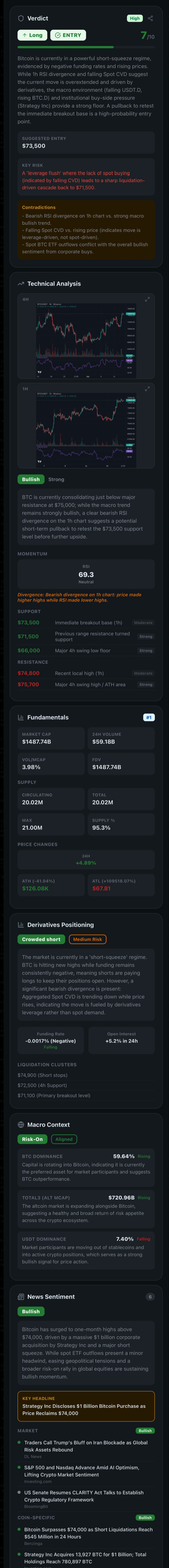 Maven AI analysis screen — verdict, technical, fundamentals, derivatives, macro, sentiment